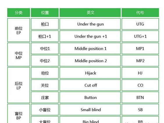 德州扑克基础知识规则介绍