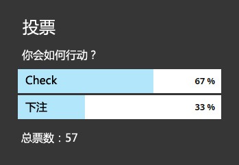 牌局分析：是否用AQ构成的两对在河牌圈下注？