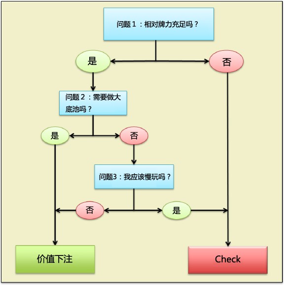 Grinder手册-24：价值下注－１