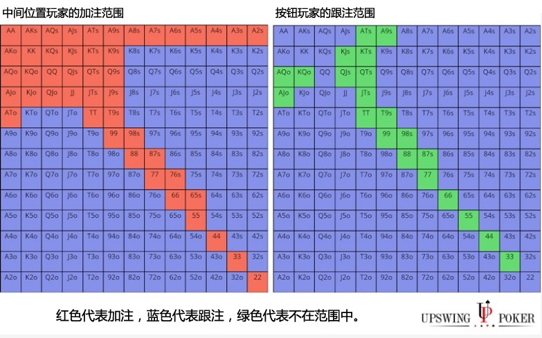 ​在不利位置时，你如何在小牌翻牌面获胜？