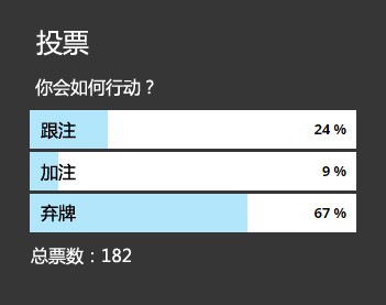 ​牌局分析：翻牌圈顶对遇到一个下注和一个加注，如何行动？