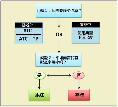 Grinder手册-40：终止行动场合-2