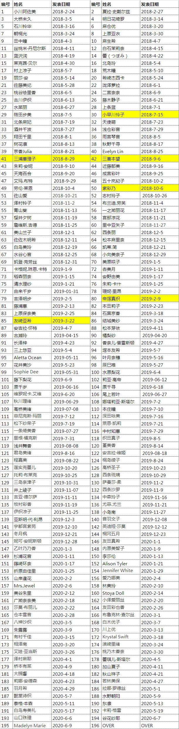 【GG扑克】《珍藏版》众星璀璨欢宅女艺人大集结