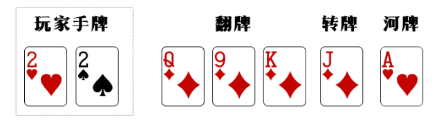 【GG扑克】你已经死了,浅谈底牌的死亡