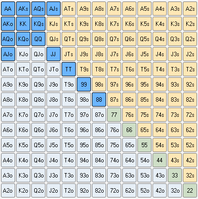 HUD数据解析：3bet和4bet－下篇