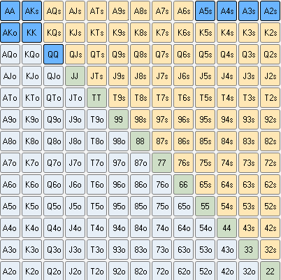 HUD数据解析：3bet和4bet－下篇