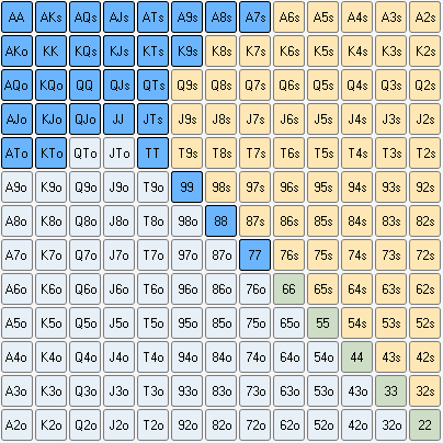 HUD数据解析：3bet和4bet－下篇