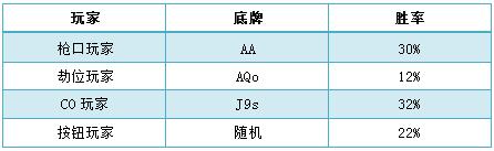 短牌德州基本介绍