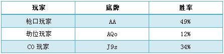 短牌德州基本介绍