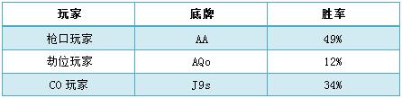 短牌德州基本介绍