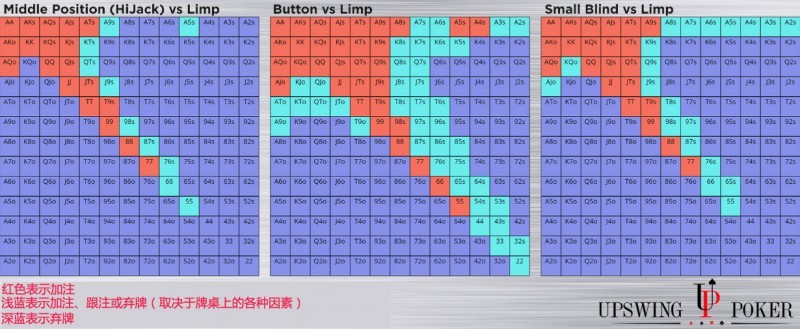 ​征服被动牌桌需要掌握的两个策略