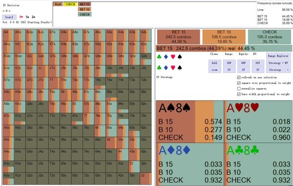 在低且连接性差的翻牌上, 大盲如何防守坚果同花听牌?