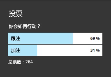 ​牌局分析：翻牌圈拿到强听牌，跟注还是加注？