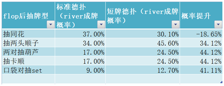 讨论 短牌中的数学以及一些推论