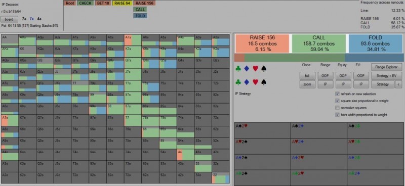 ​你应该如何应对翻牌圈check-raise？