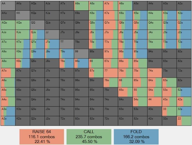 ​你应该如何应对翻牌圈check-raise？