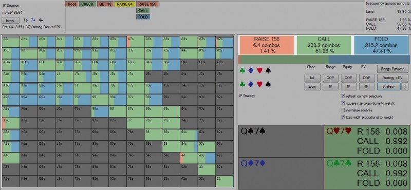 ​你应该如何应对翻牌圈check-raise？
