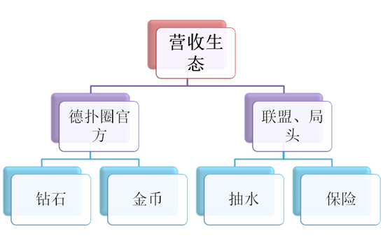 深度 ：德扑圈，在反伙牌上面的表现，为什么令人如此失望？