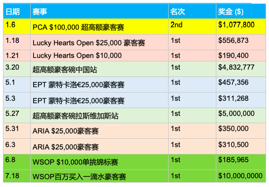 2018牌坛10大看点（二）