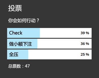 牌局分析：顶对在这种场合应该如何游戏？