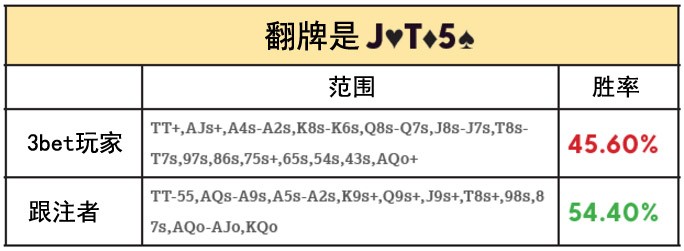 如何游戏卡顺听牌？