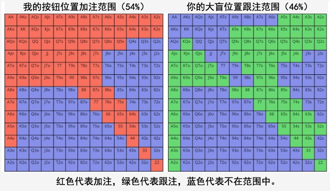 ​利用这三个概念塑造你的2019翻后策略