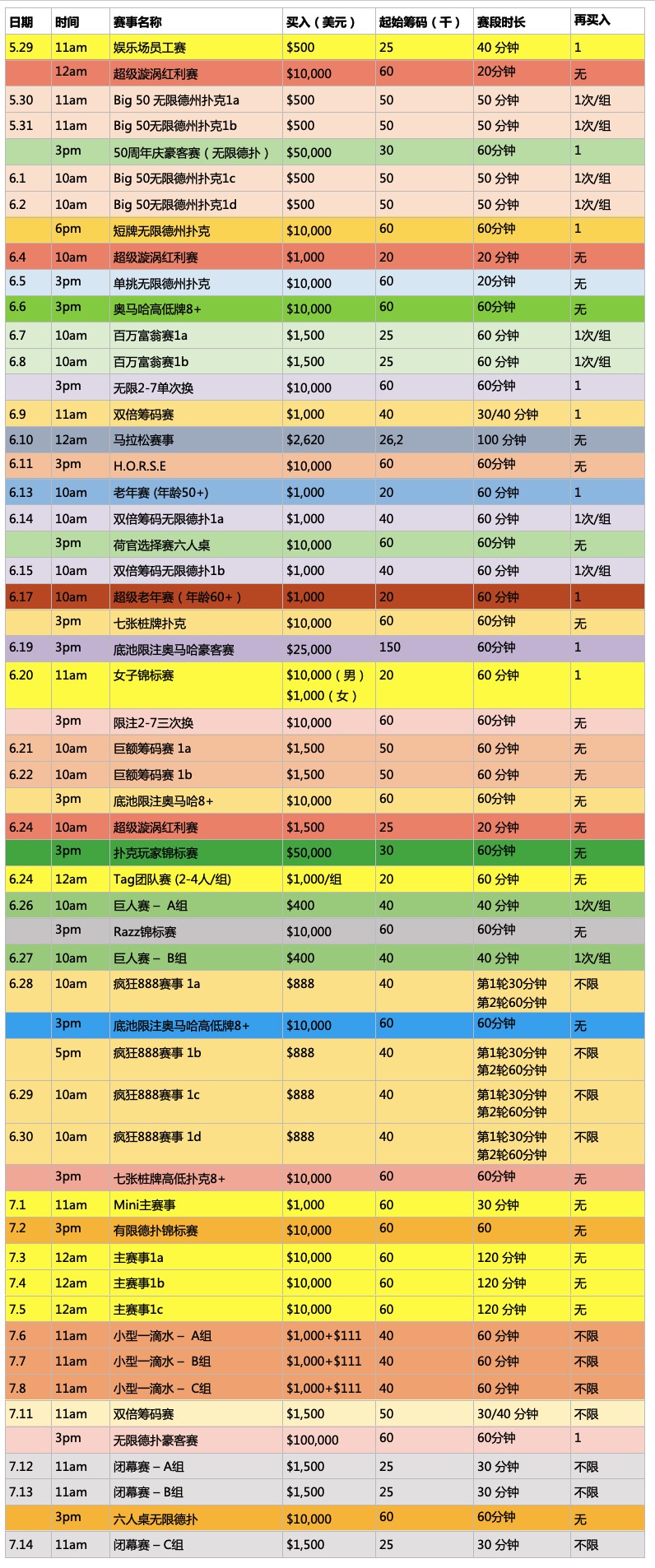 2019 WSOP完整赛事出炉；Nitsche, Bonomo &amp; Riess 发表个人看法