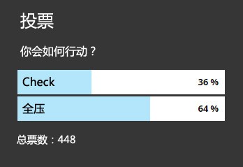 ​牌局分析：QQ在9高翻牌面应该如何行动？