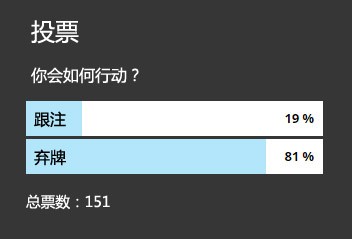 牌局分析：是否用KK跟注河牌圈下注？