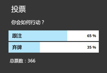 ​牌局分析：是否在同花面用顶大两对跟注