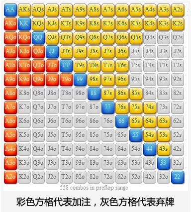 ​利用诈唬价值比帮你赢得更多筹码