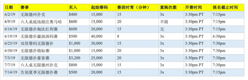 2019 WSOP：官方宣布9项线上金手链赛事