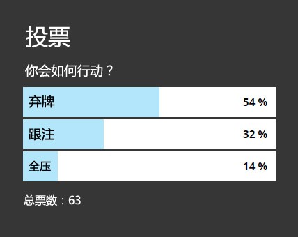 ​牌局分析：88，翻前遇到前位加注，如何行动？