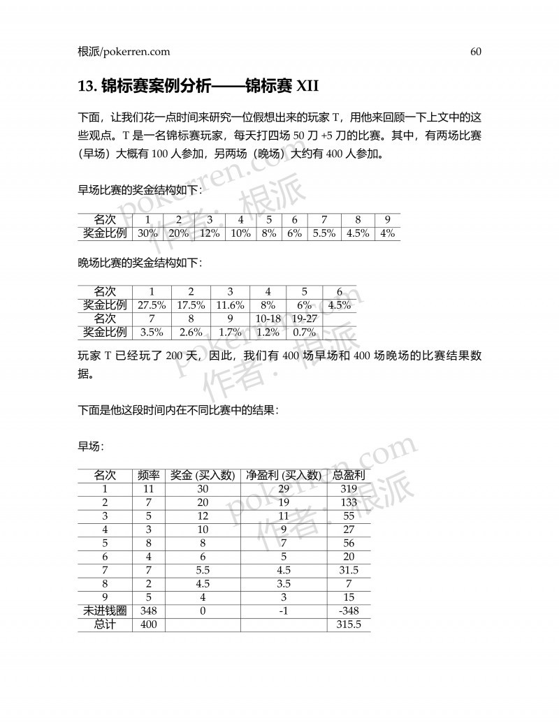 扑克中的数学-第五部分-13: 锦标赛案例分析——锦标赛XII