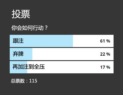 ​牌局分析：翻牌圈顶对遭遇check-raise，如何行动？