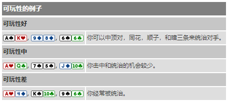 【GG扑克】什么是一手牌的可玩性？