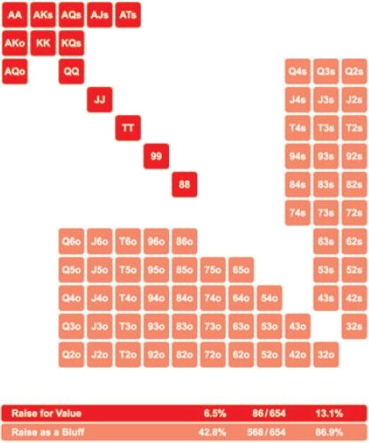 MSSNLH-15：面对跛入者：对抗诚实的跛入者 - 3