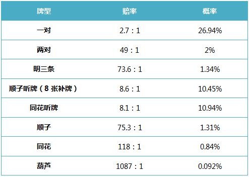 同花连子的基本玩法