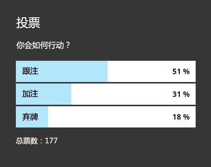 ​牌局分析：如何在四人底池游戏这手AA？