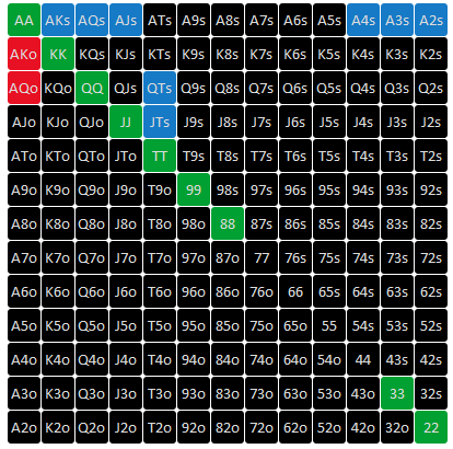超对在三同花翻牌面的打法（3bet底池）
