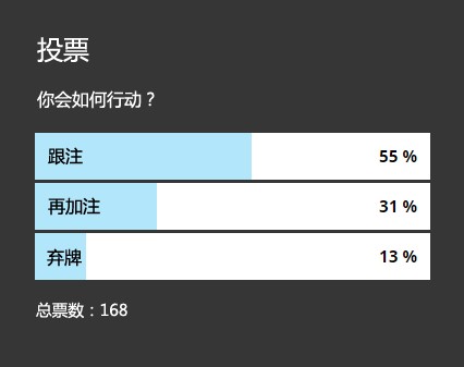 ​牌局分析：55，翻前面对CO位置加注，如何行动？