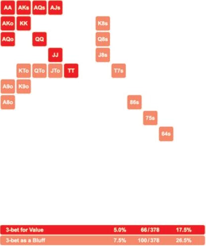 MSSNLH-35：翻前策略：其他情况：面对一个加注者和多个跟注者