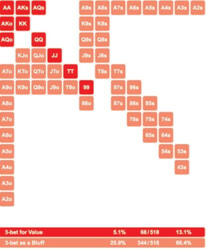 MSSNLH-35：翻前策略：其他情况：面对一个加注者和多个跟注者