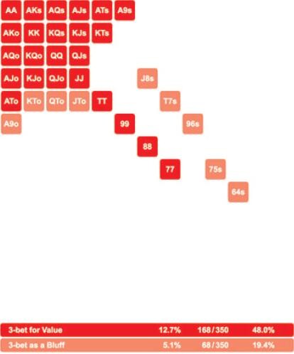 MSSNLH-35：翻前策略：其他情况：面对一个加注者和多个跟注者