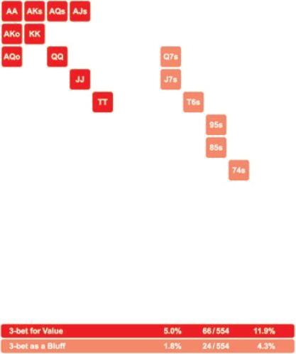 MSSNLH-35：翻前策略：其他情况：面对一个加注者和多个跟注者