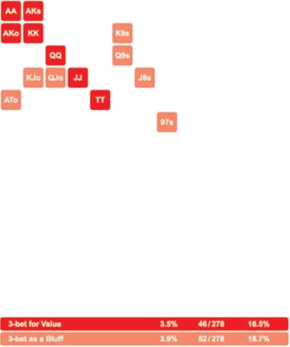 MSSNLH-35：翻前策略：其他情况：面对一个加注者和多个跟注者