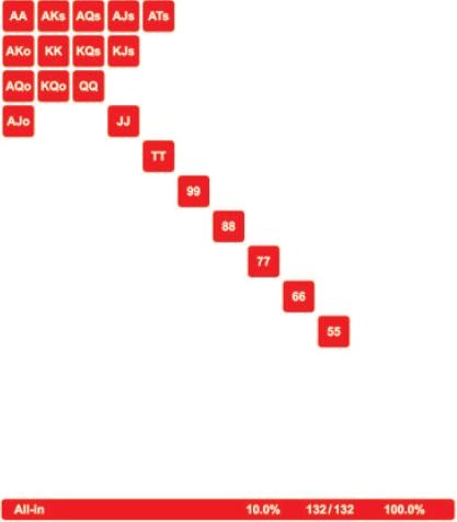 MSSNLH-35：翻前策略：其他情况：面对一个加注者和多个跟注者