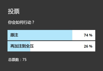 ​牌局分析：AQ，翻牌圈拿到顶对，如何行动？