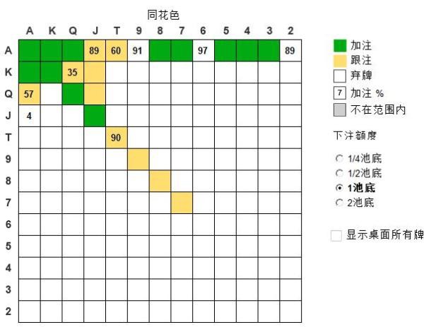 [德州扑克翻牌前]6-max SB vs RFI 的标准打法