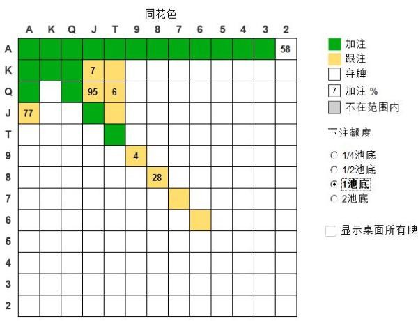 [德州扑克翻牌前]6-max SB vs RFI 的标准打法